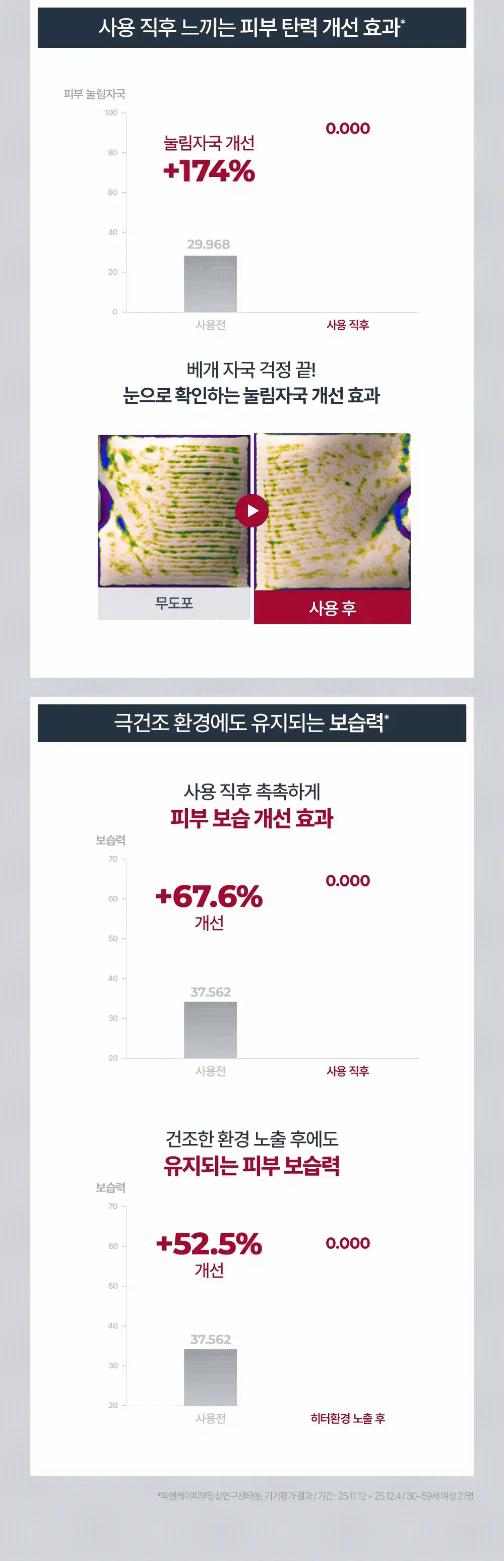 [5월 올영픽/2700만개 판매] 유세린 하이알루론 3X 나이트크림 50ml 기획 (+나이트크림7ml*2) 상세페이지 11